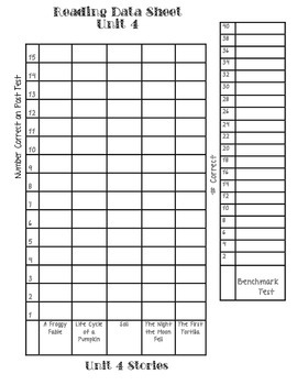 Scott Foresman Reading Data Recording Sheet (Grade 2) by Temi Akojie