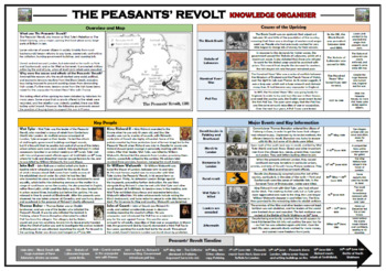 Preview of Peasants' Revolt Knowledge Organizer/ Revision Mat!
