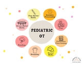 Pediatric OT visual