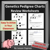 Pedigree Charts -- Notes, Practice + Review Worksheets + O