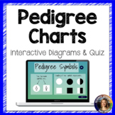Pedigree Charts Interactive Diagram