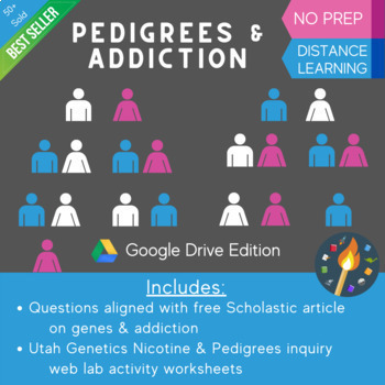 Preview of Pedigrees & Addiction: A Reading & Inquiry Virtual Lab Activity - Google Drive