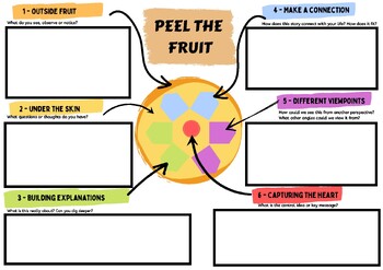 Preview of Peel The Fruit - Graphic Organiser Thinking Routine