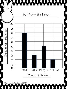Peeps Bar Graphs by Second Grade Sweets | Teachers Pay Teachers