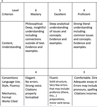 Preview of Peer Correcting Rubrics Socials 12 Presentations