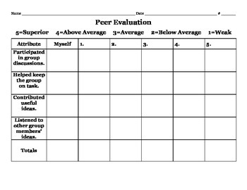 peer evaluation oral presentation rubric