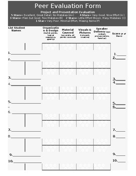 Preview of Peer Evaluation Rubric for classroom projects and presentations