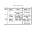 Peer Feedback Rubric