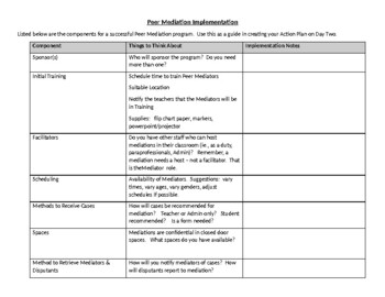 Preview of Peer Mediation Implementation Guide: components for a successful program