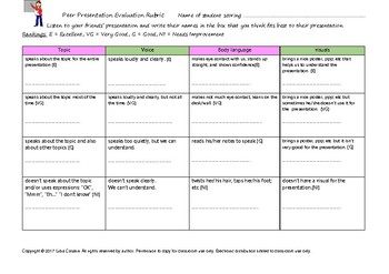 Preview of Peer Presentation Evaluation Rubric.  Rúbrica de evaluación