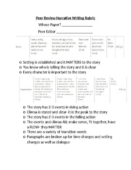 Preview of Peer Review, Conferencing, Narrative Writing Rubric