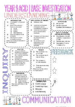 Preview of Peer Revision Guide Chemistry (Effectivity of Antacid Investigation)