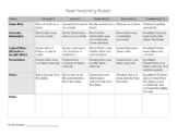 Peer Teaching Rubric