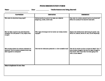 Preview of Peer observation form - PLC