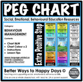 PEG CHART - With Extra Positive Step - Behaviour Management
