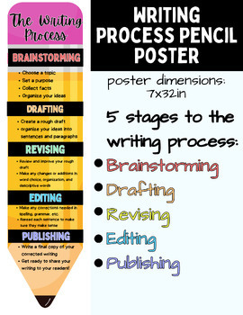 Preview of Pencil Poster of The Writing Process