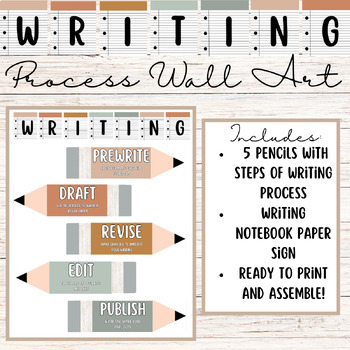 Preview of Pencil Writing Process Poster for Classroom | Calm Colors