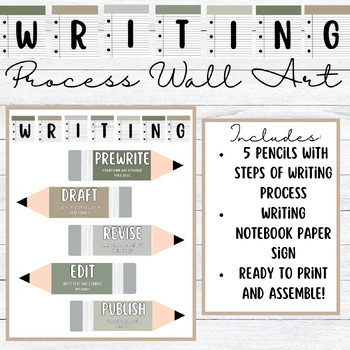 Preview of Pencil Writing Process Poster for Classroom | Farmhouse Greens