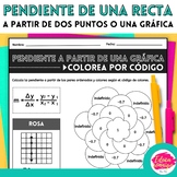 Pendiente de una Recta - Slope from two points and graph w