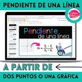 Pendiente de una recta a partir de una gráfica o dos punto