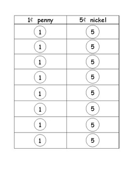 Penny Nickel Sort by Learning for Life Skills | Teachers Pay Teachers