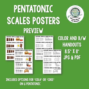 👉 KS2 Pentatonic Scales Information Posters - Twinkl