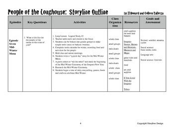 Scottish Storyline Outline People Of The Longhouse By Colleen Vallerga