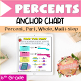 Percent: Anchor Chart (9 pages)