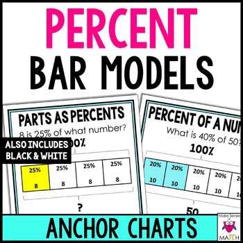 Preview of Percent Bar Models Anchor Charts Posters