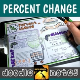 Percent Change Doodle Notes