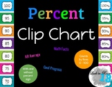 Percent Clip Chart