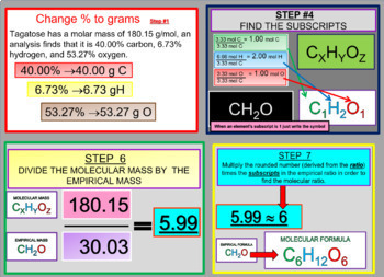 Preview of Percent Composition, Empirical & Molecular Formulas, of Compounds & Hydrates
