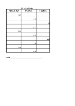 Preview of Percent, Decimal, Fraction Conversion