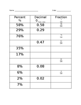 Preview of Percent, Decimal, Fraction Conversion Chart