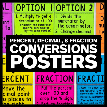 Preview of Percent, Decimal, and Fraction Conversions Posters - Math Classroom Decor