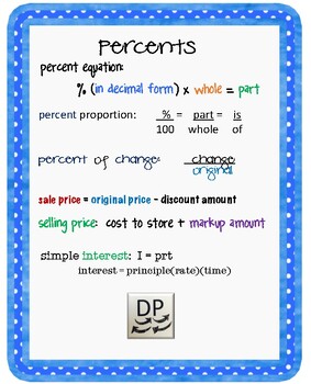 Preview of Percent Equation Cheat Sheet Middle School