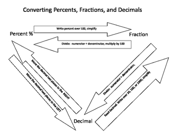 Convert Decimal To Fraction Conversion Chart