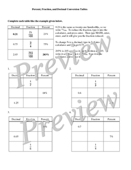 Preview of Percent, Fraction, Decimal Tables Worksheet