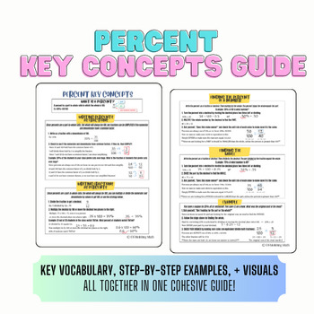 Preview of Percent: Key Concepts Guide