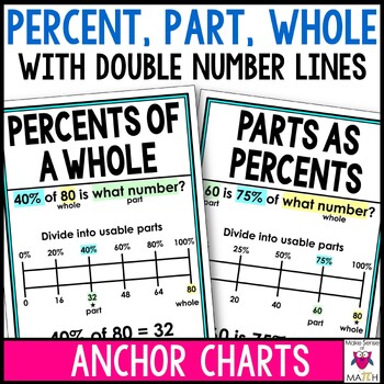 Preview of Percent Part Whole with Double Number Lines Anchor Charts and Posters