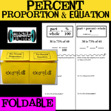 Percent Proportion AND Equation Foldable Notes for Interac