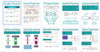Preview of Percent Proportions Digital Anchor Charts