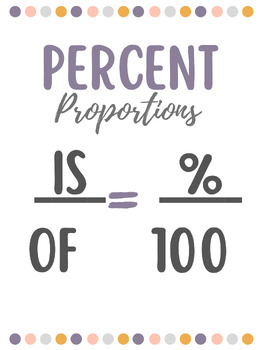 Preview of Percent Proportions Poster