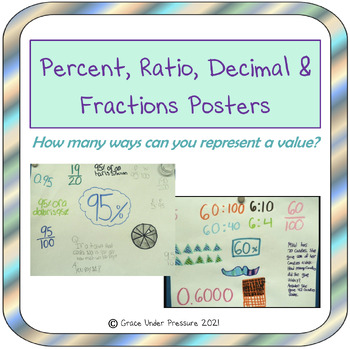 Preview of Differentiated Percentage Project: Percent, Ratio, Decimal & Fractions Posters