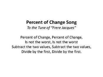 Preview of Percent of Change Song