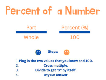 Preview of Percent of a Number - Anchor Chart