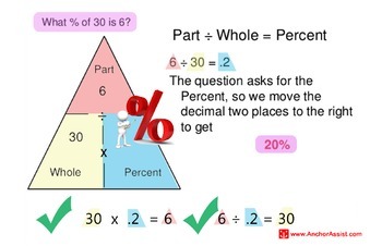 Preview of Percent of a Number Triangle