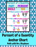 Percent of a Quantity Anchor Chart