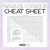 Percentage Conversion Cheat Sheet
