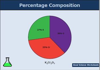 Preview of Percentage Composition